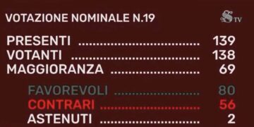 Riforma della caccia: il Senato approva, la parola ora passa alla Camera